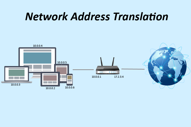 What is Network Address Translation (NAT)?