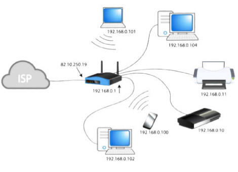 Network Diagram